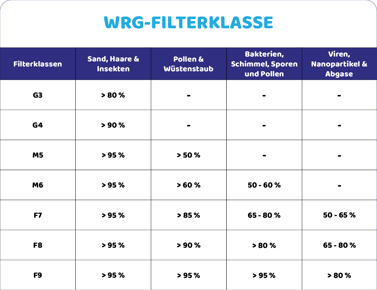 Filter G4 geeignet für J.E. StorkAir ComfoAir 350/500/550 (2St.)