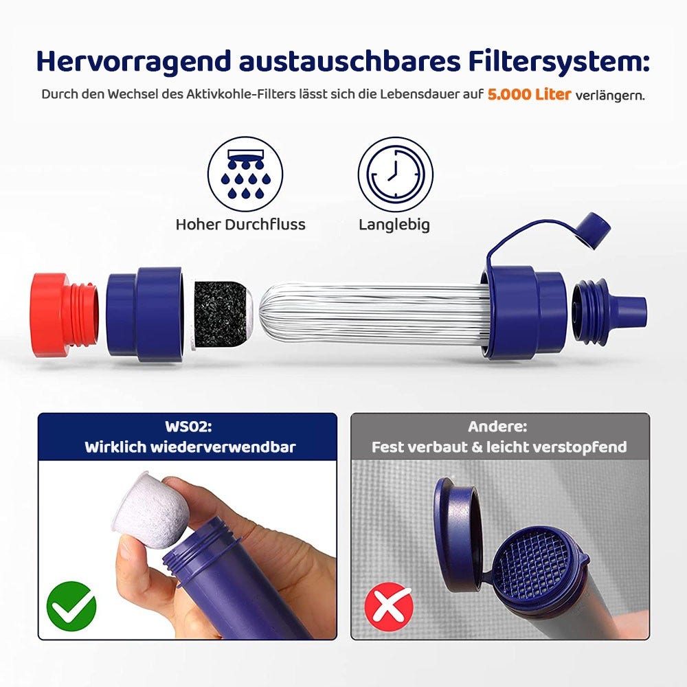 Wasserfilter Notfallpaket Large - Prepper-Paket mit Wasserfiltern für Notsituationen