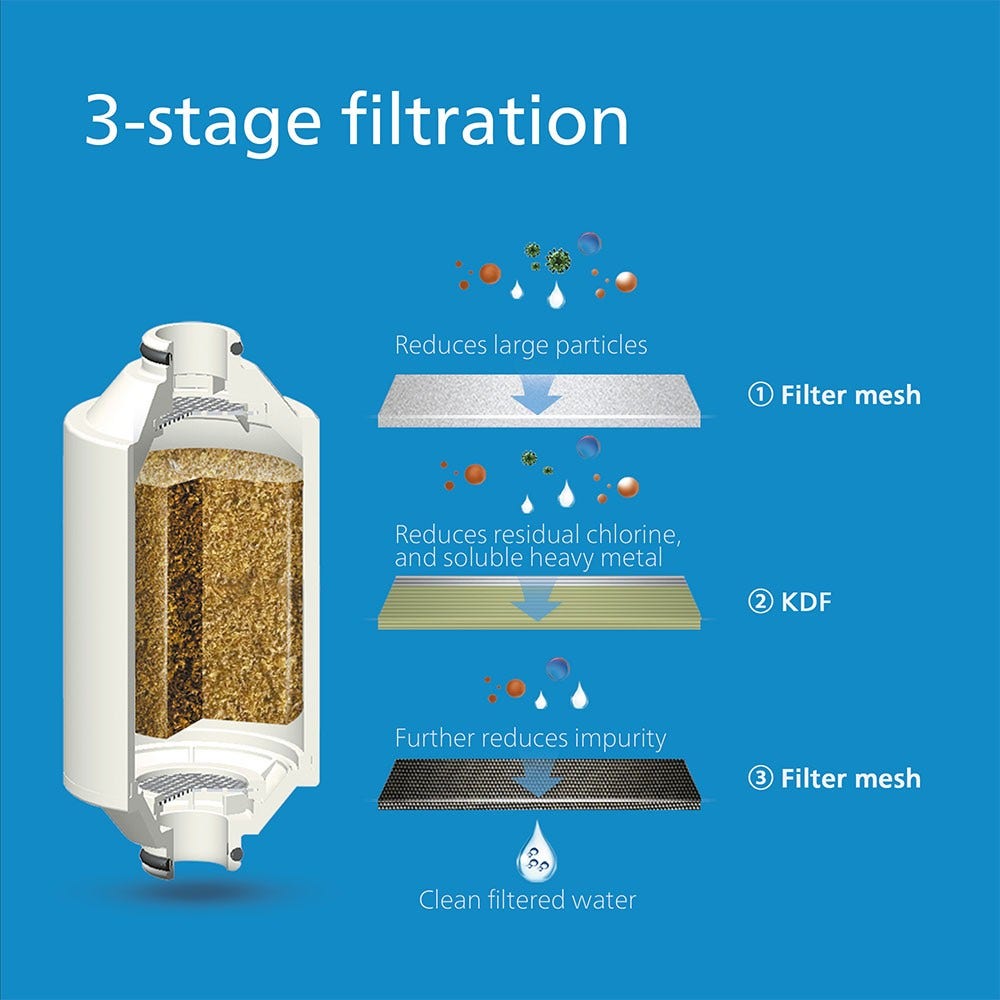 Philips Duschfilter Weiß + 3 Filter – Universell