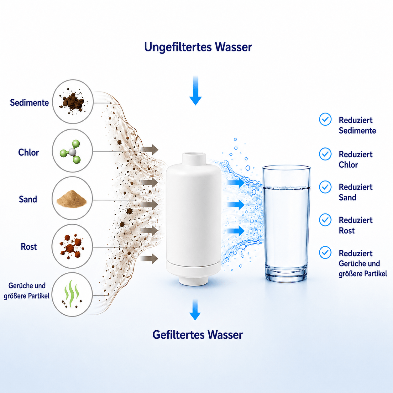 Fluorid- und Arsen-Wasserfilter (2St.) geeignet für Schwerkraftfiltersystem Berkey®