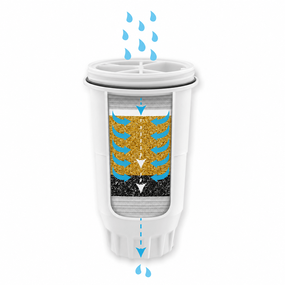 Wasserfilter geeignet für ZeroWater 707 (filtert PFAS)