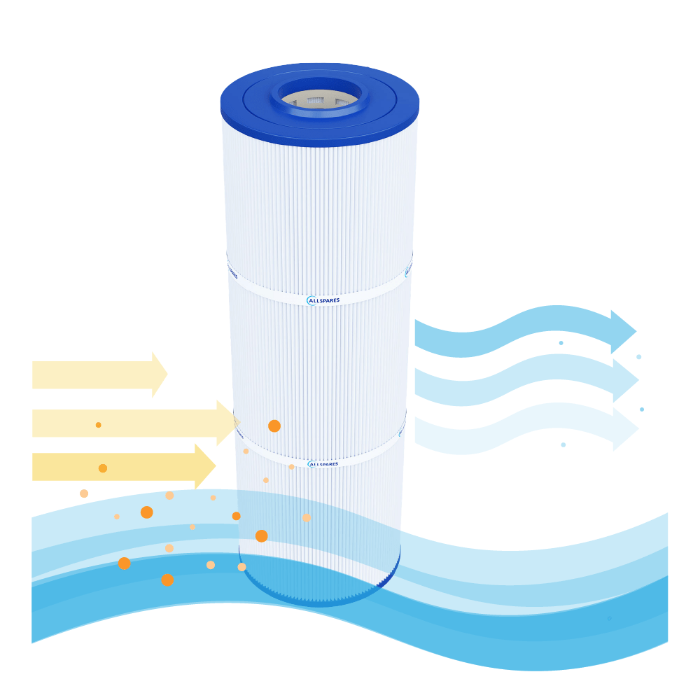 Pool Filterkartusche geeignet für Emaux CF75 / CF75-CE / 914100447