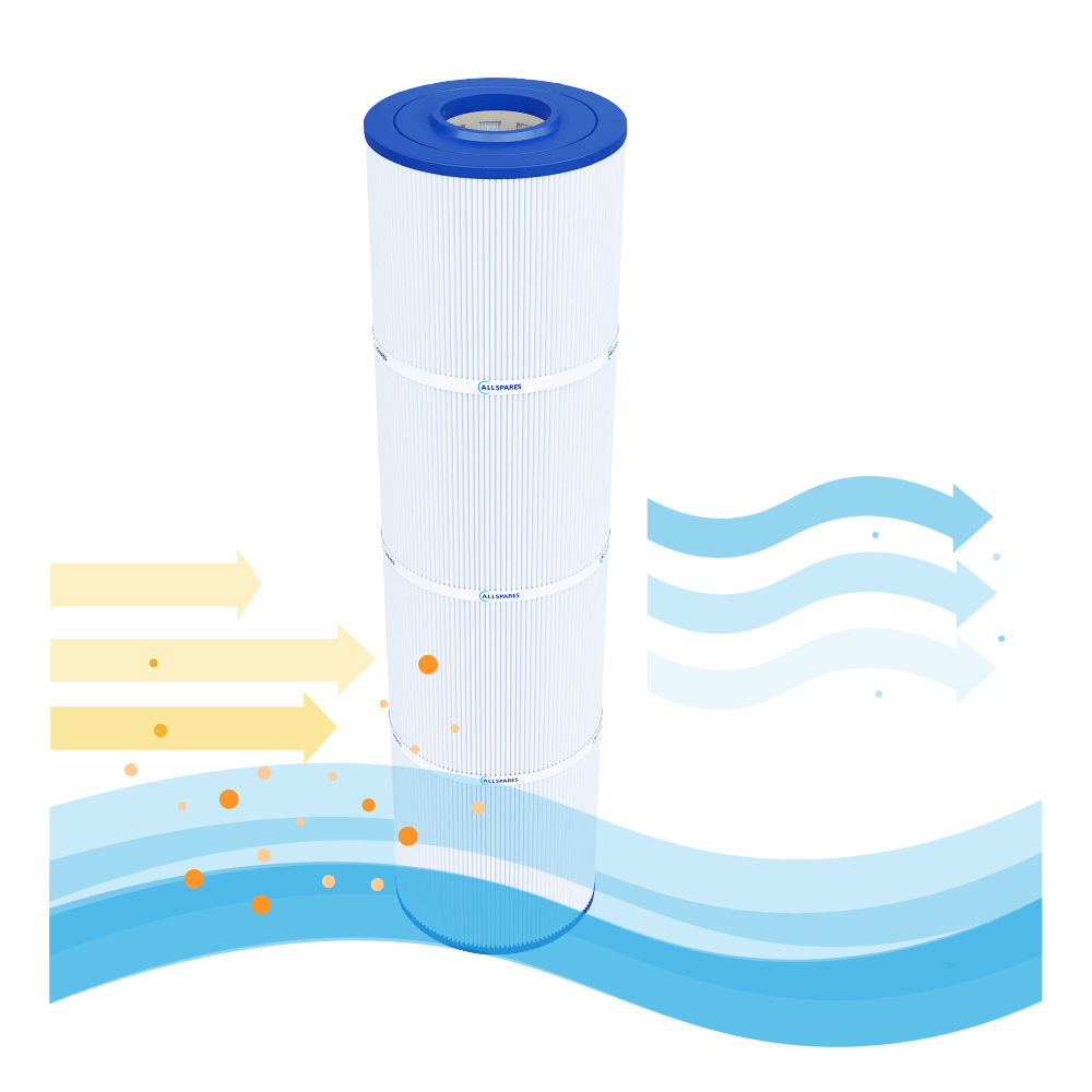 Pool Filterkartusche geeignet für Emaux CF100 / CF100-CE / 914100448
