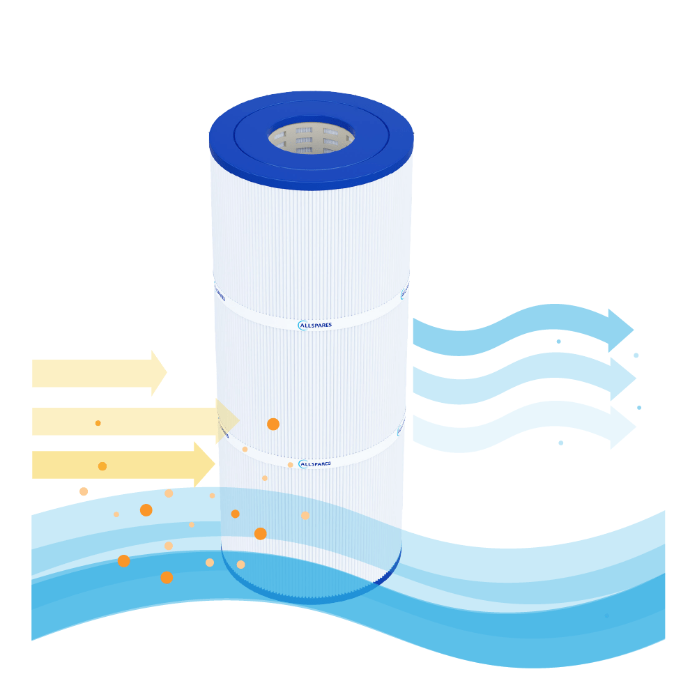 Pool Filterkartusche geeignet für Hayward SwimClear CX481XRE / C2030