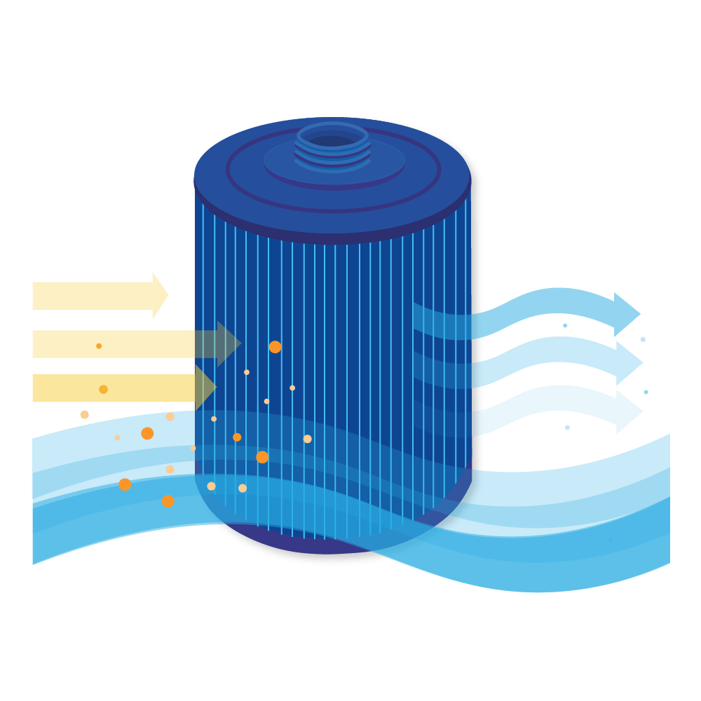 Whirlpool Filter passend für Riptide Typ B / SC864-S / 50282M (antibakteriell)