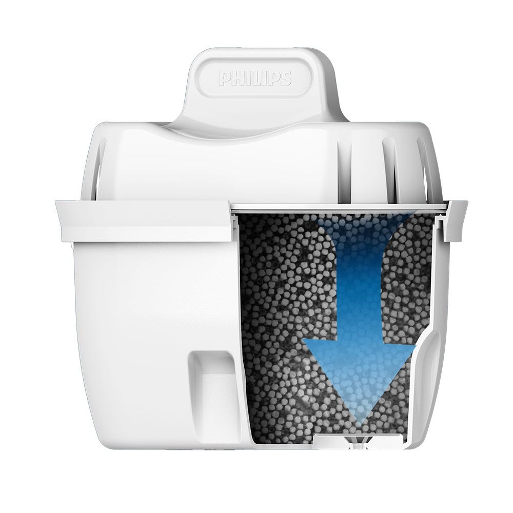 Philips Wasserfilter 6-pack (filtert PFAS) kompatibel mit BRITA Maxtra+