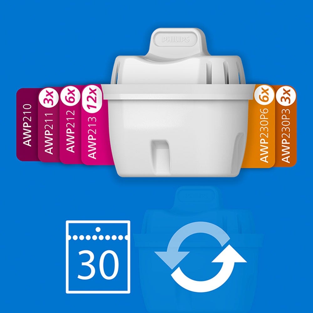 Philips Softening+ Wasserfilter 6-pack (filtert PFAS) kompatibel mit BRITA Maxtra+
