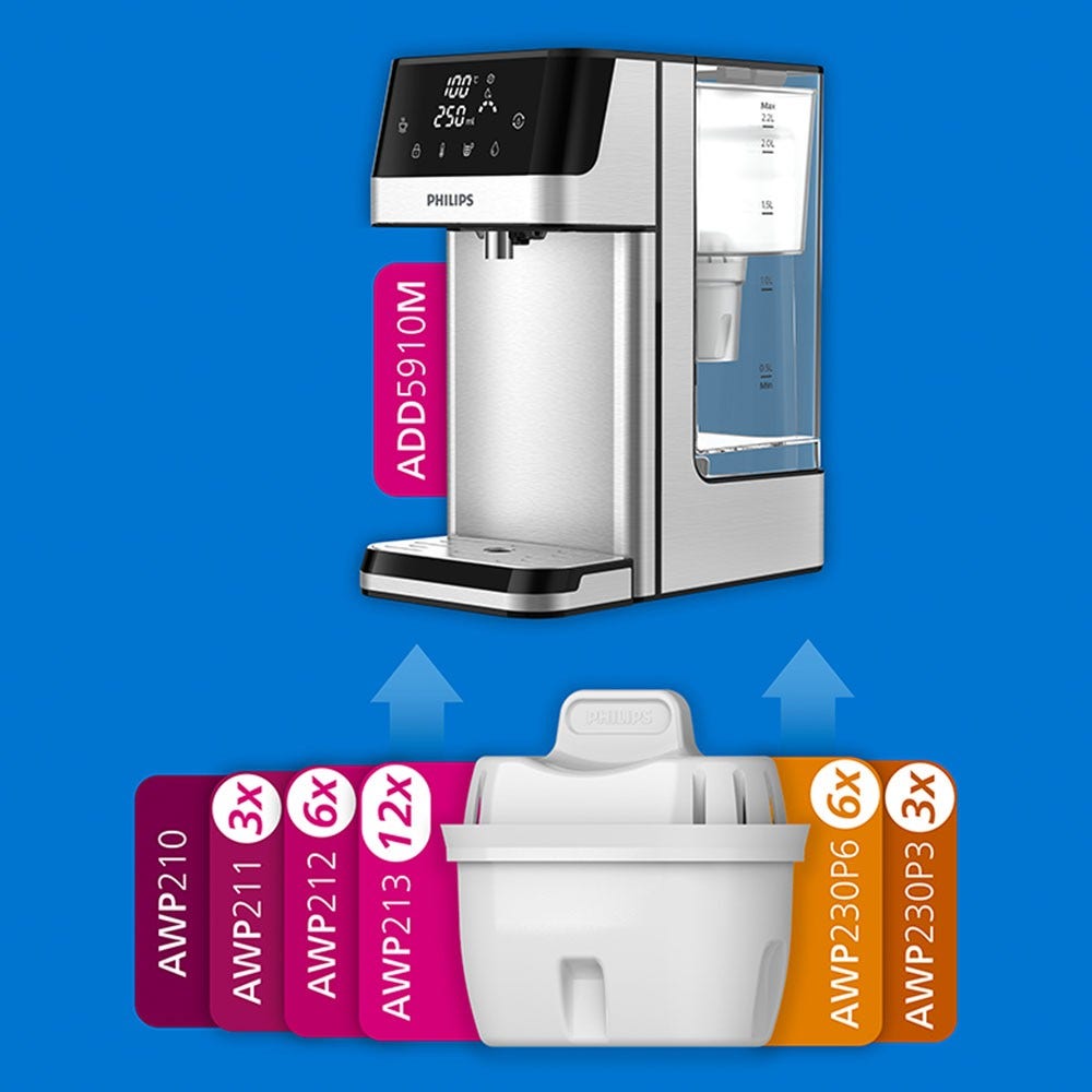 Philips Softening+ Wasserfilter 6-pack (filtert PFAS) kompatibel mit BRITA Maxtra+