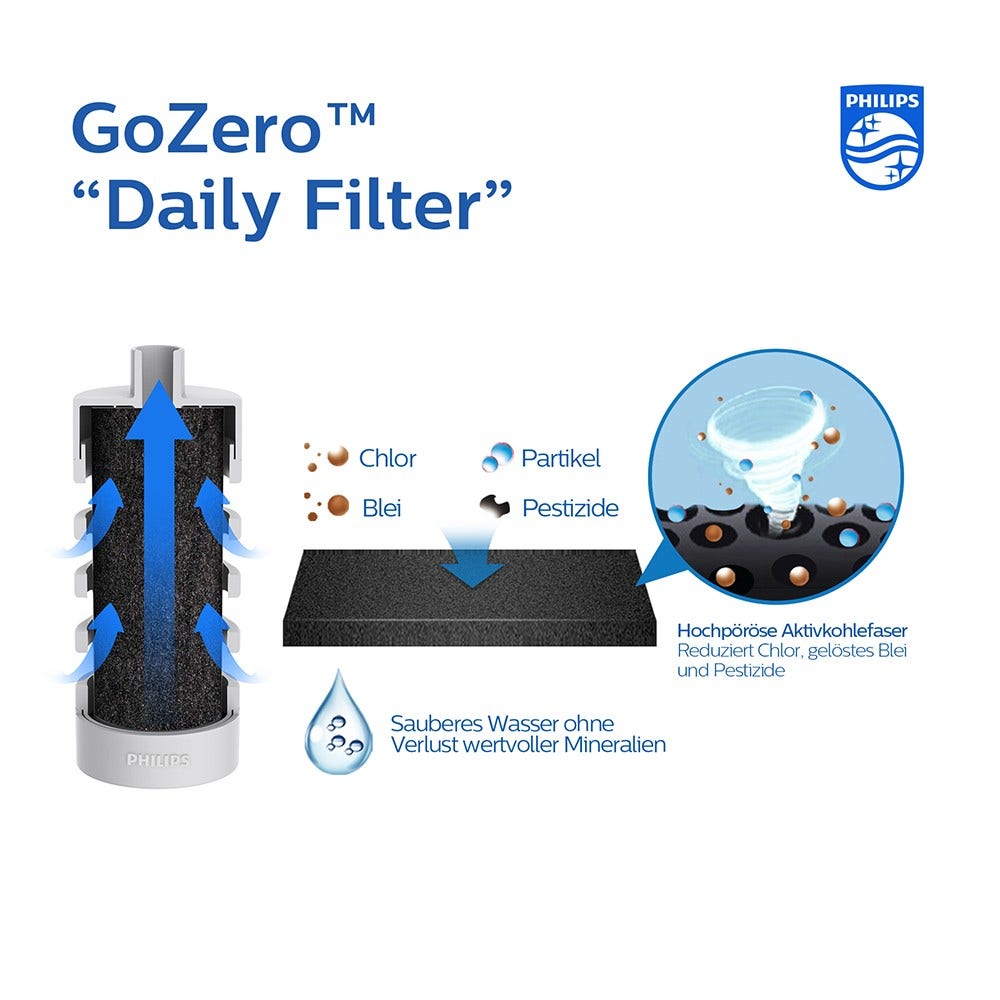 Philips GoZero Daily Insulated Trinkflasche (550 ml) Grau AWP2771GRR
