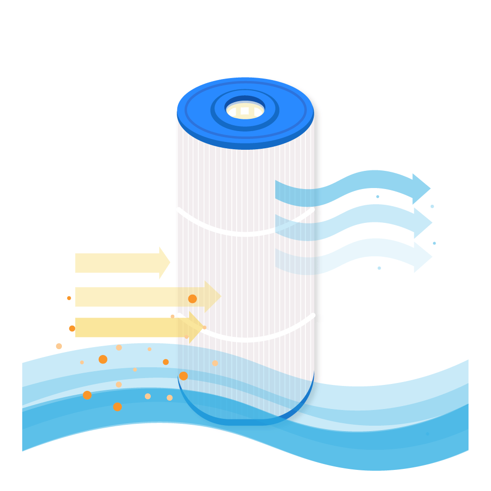 Pool Filter geeignet für WaterCo MultiCyclone Ultra