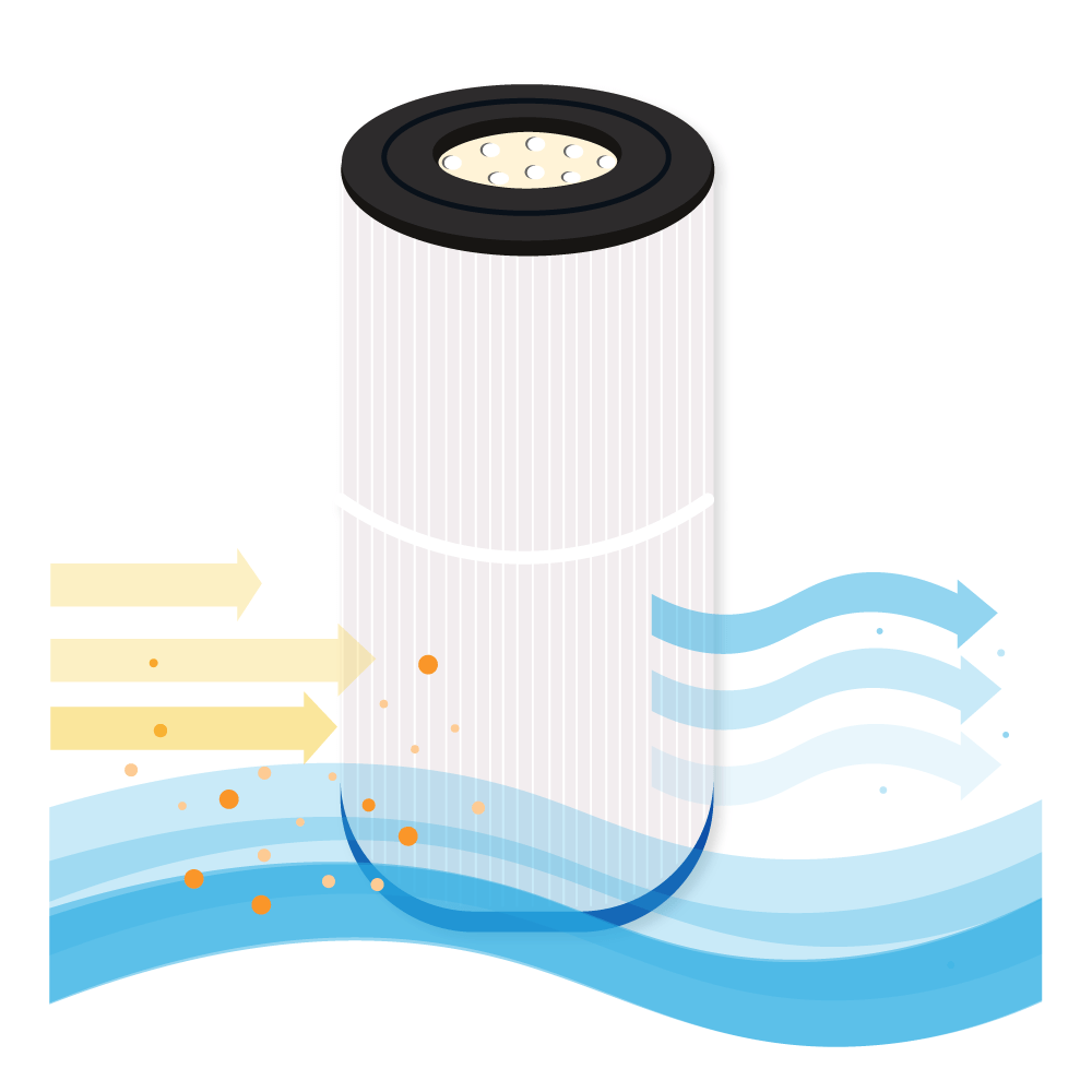 Darlly Pool Filterkartusche Filtrinov MX18, MX25 | PC151/ C-7411, 70532