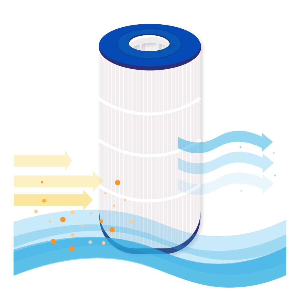 Whirlpool Filter geeignet für Poolex ThinClear 100 / PF-TCR100CT / TCR100 / ThinClear Mono
