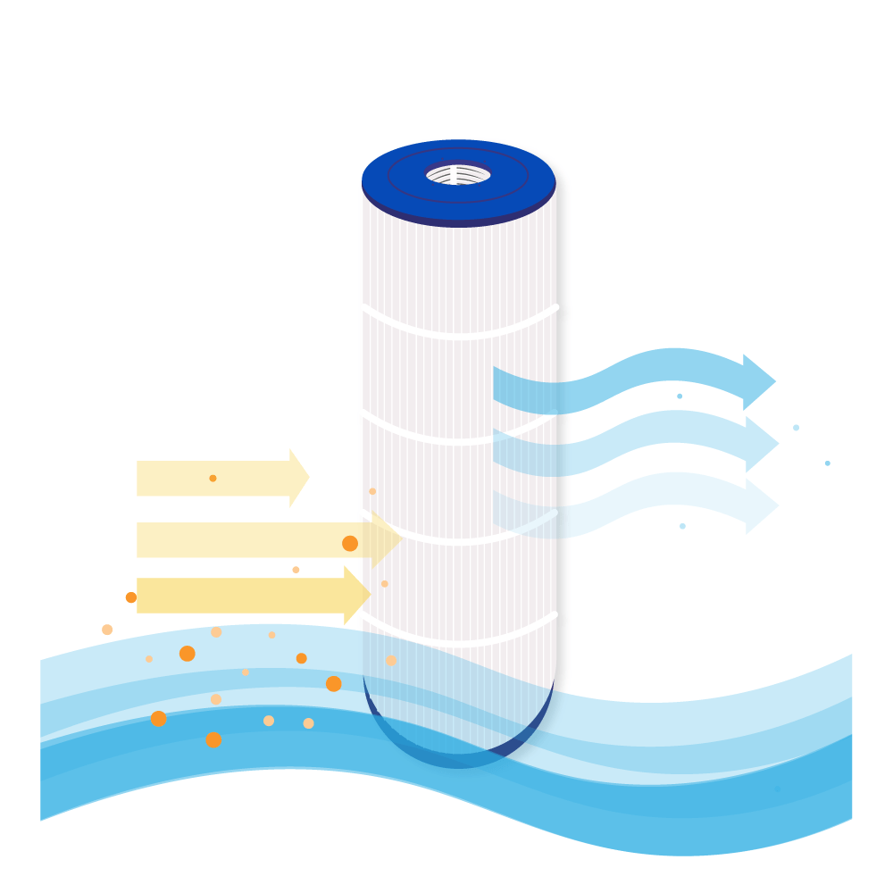 Whirlpool Filter geeignet für Poolex ThinClear 150 / PF-TCR150CT / TCR150 / ThinClear Mono