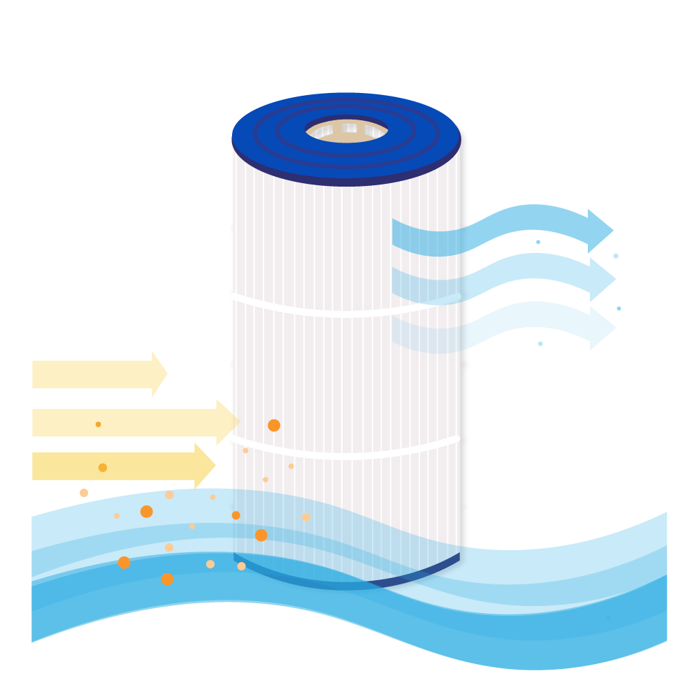 Pool Filter geeignet für Hayward StarClear CX760RE, CX0760RE, C751, C0751