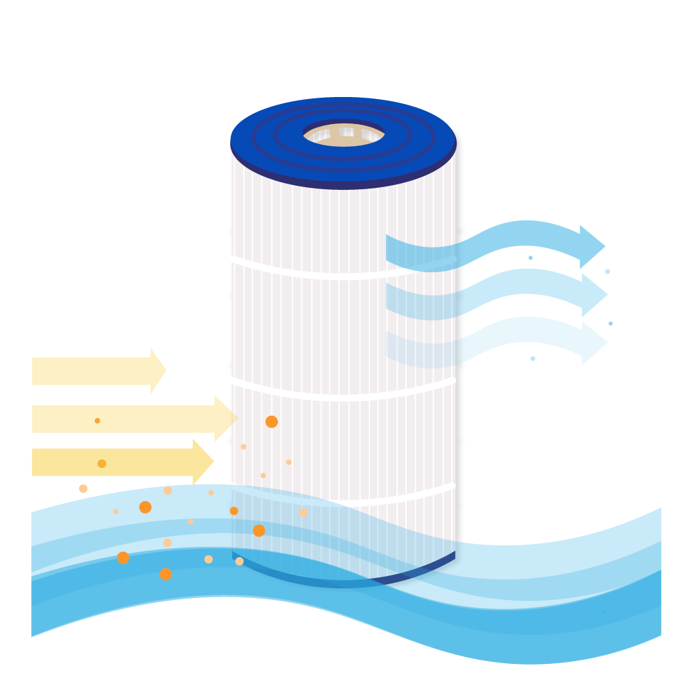 Whirlpool Filter geeignet für Pentair Clean & Clear Plus 240, H-RAF173572
