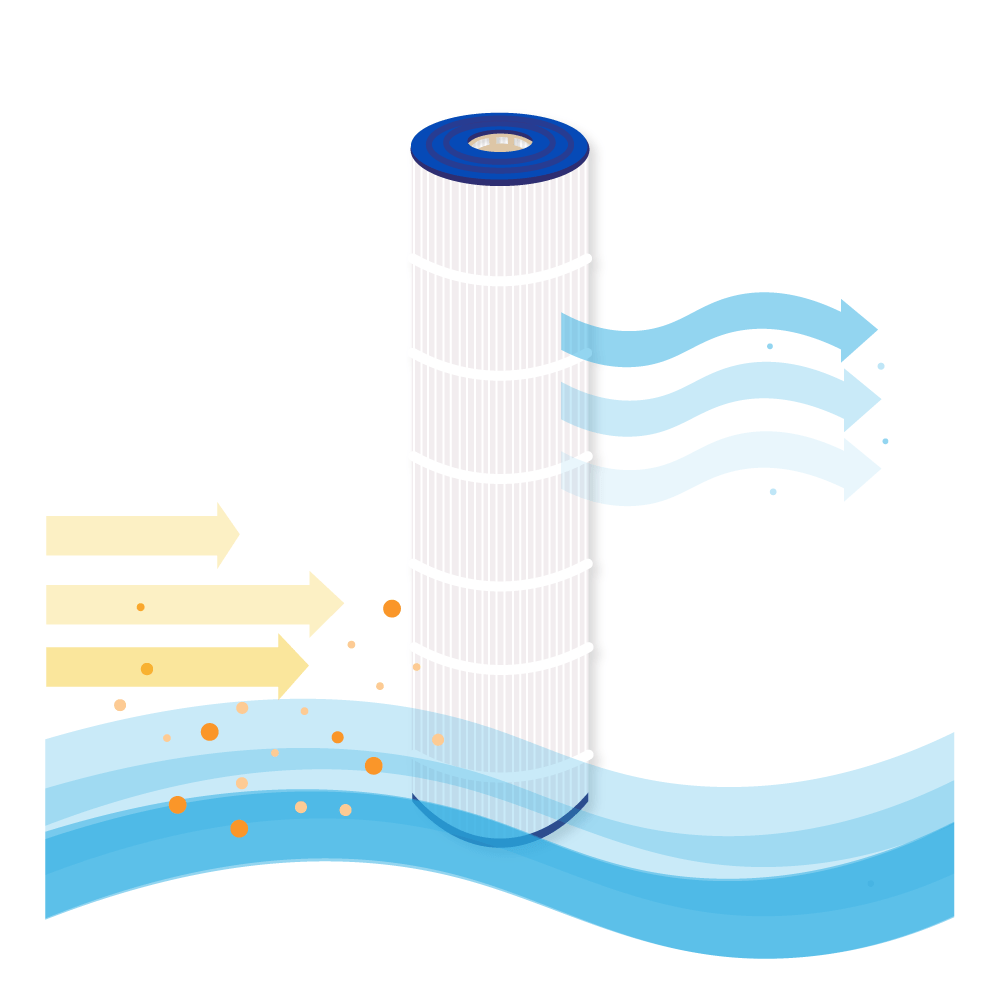 Pool Filter geeignet für Waterway 75, PCAL75, C-4970, FC-2930