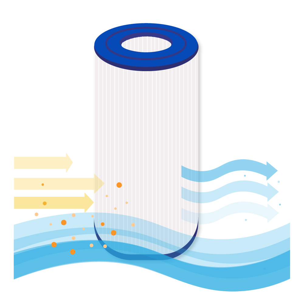Whirlpool Filterkartusche geeignet für  J-200, 373045, Sundance 680, 6580-471