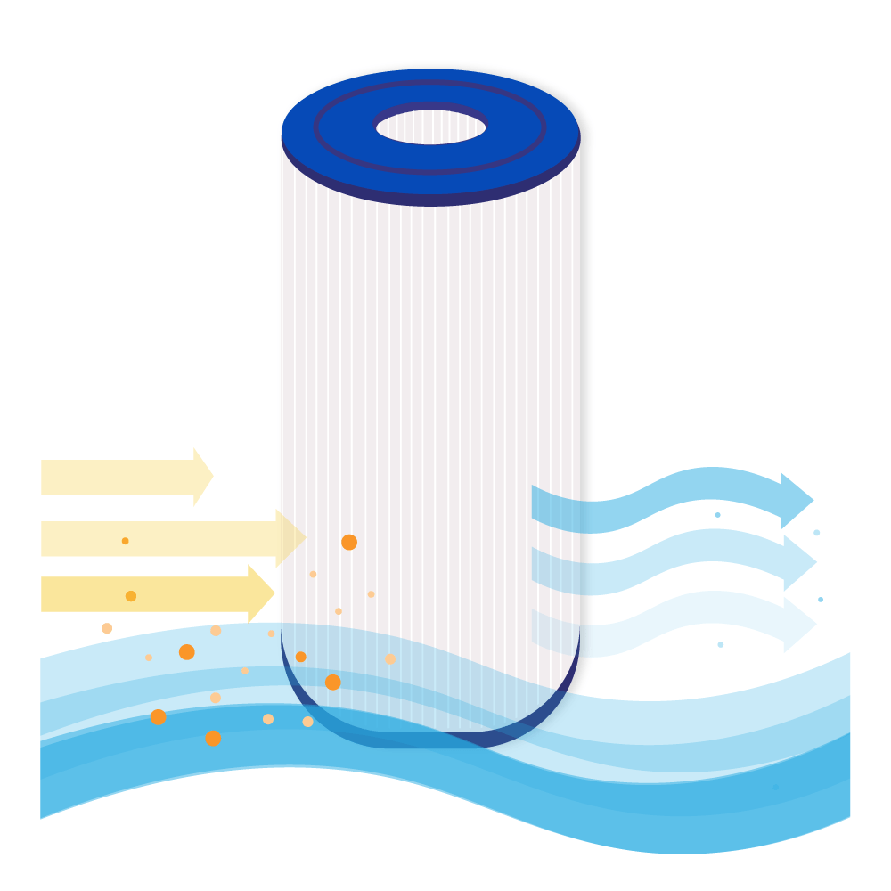 Whirlpool Pool Filterkartusche geeignet für DSF25-50, C-4429, FC-3082, Nemco 30