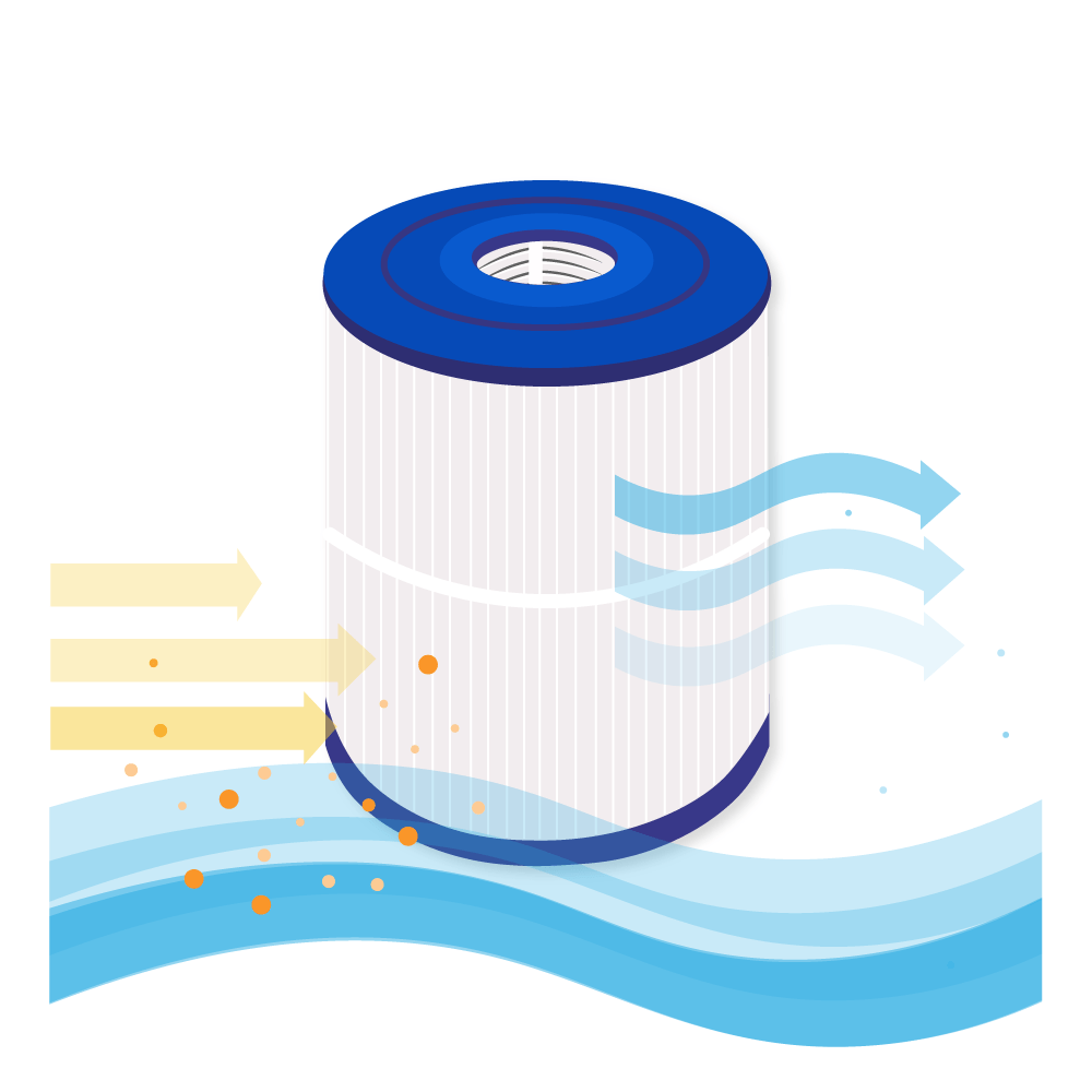 Whirlpool Pool Filterkartusche geeignet für Hayward StarClear CX250RE, C250, C250EUR