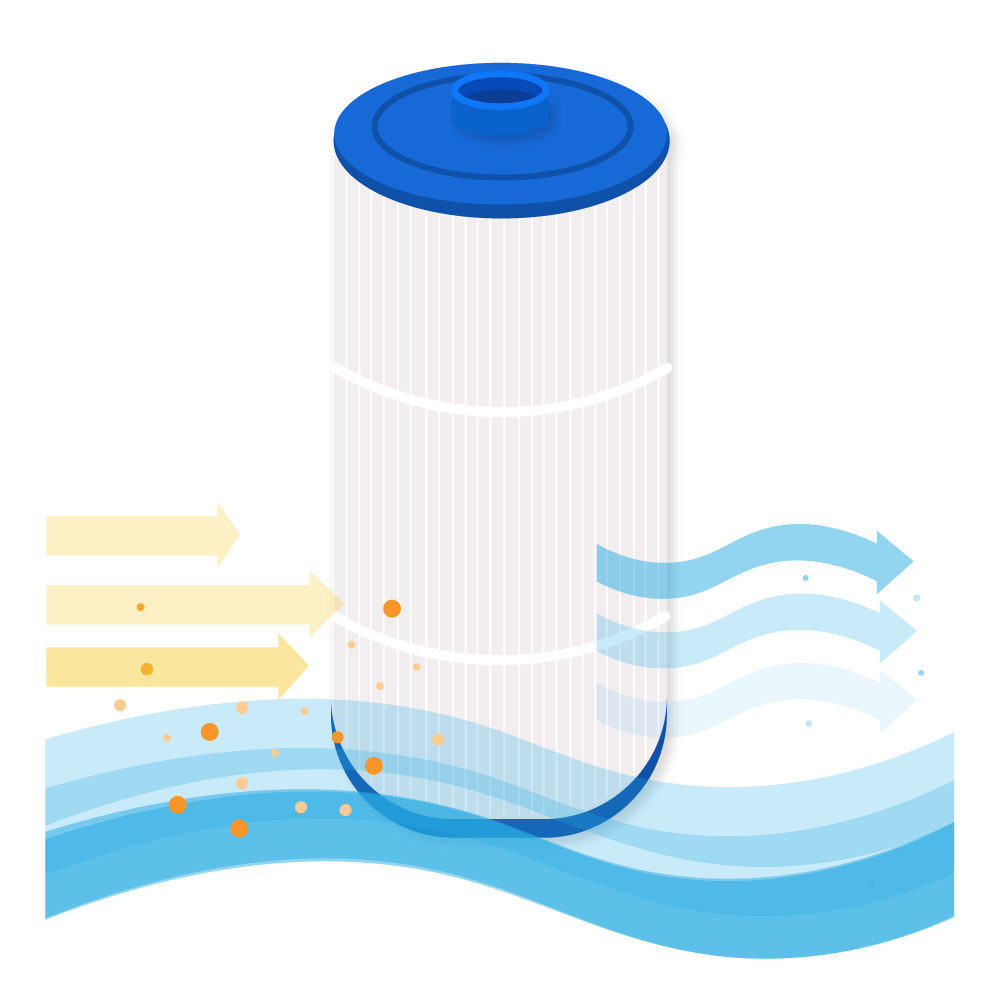 Darlly Whirlpool Filterkartusche SC708, 81252, C-8326