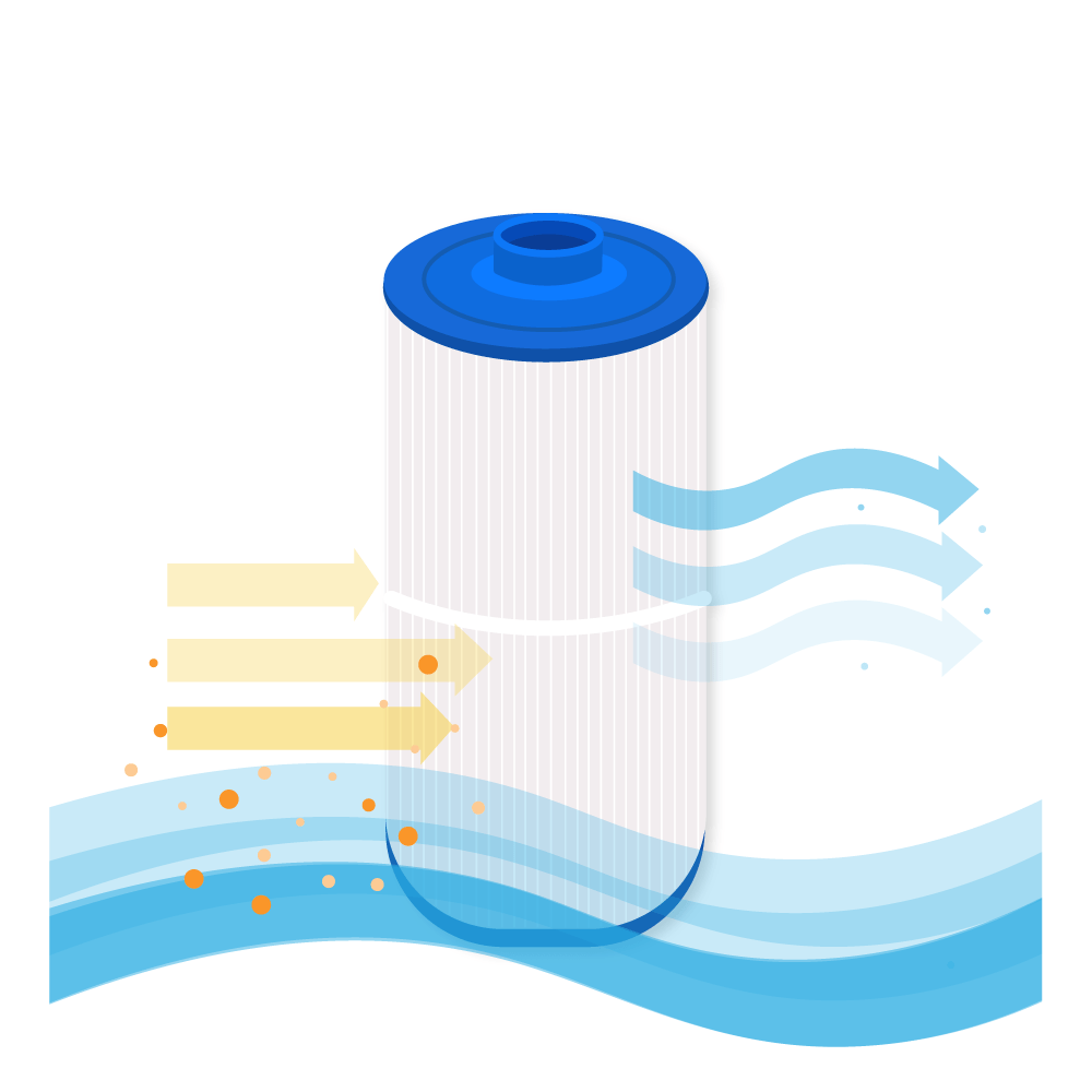 Darlly Whirlpool Filterkartusche SC749, 80753, C-8475
