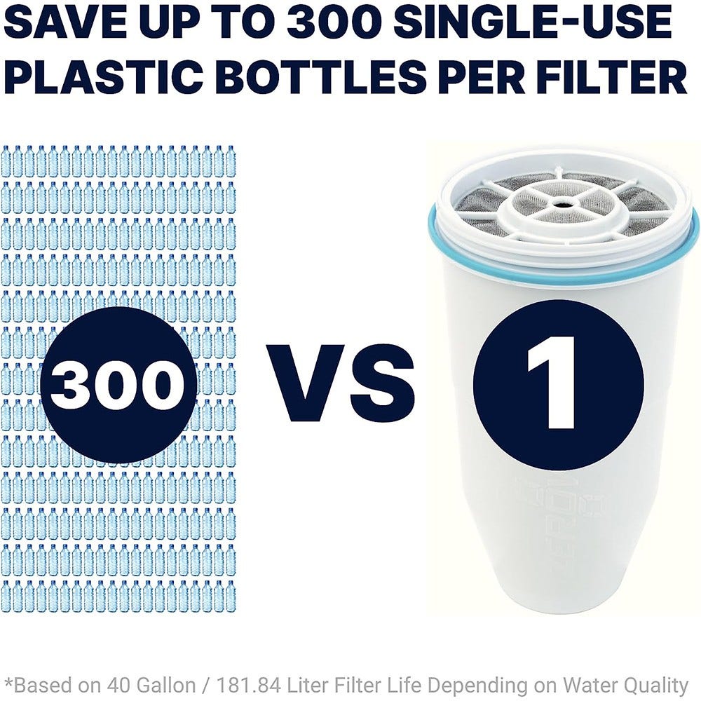 ZeroWater Wasserfilter 707 (filtert PFAS)
