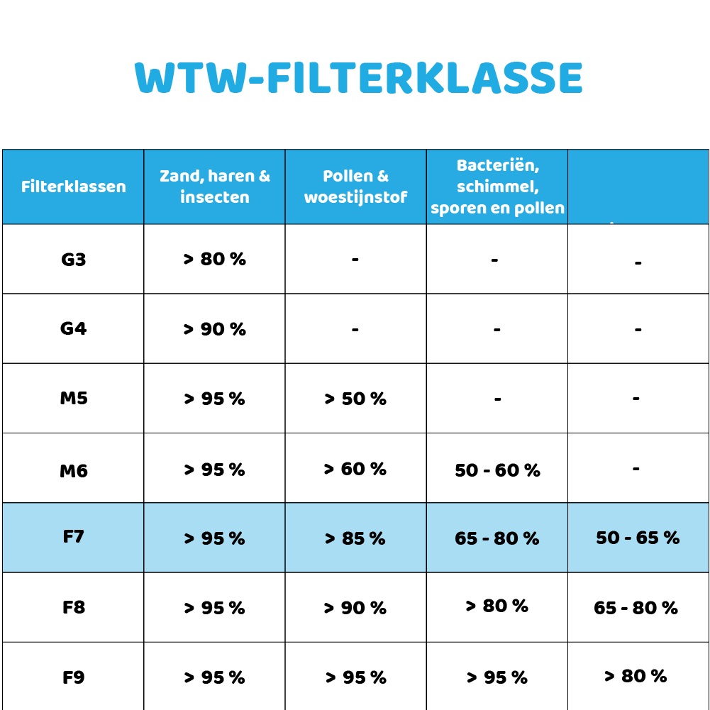 Climarad Zuluftfilter 2.0 Horizontal / Vertikal (3 Stk.)